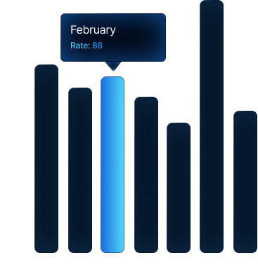 AI accuracy graph